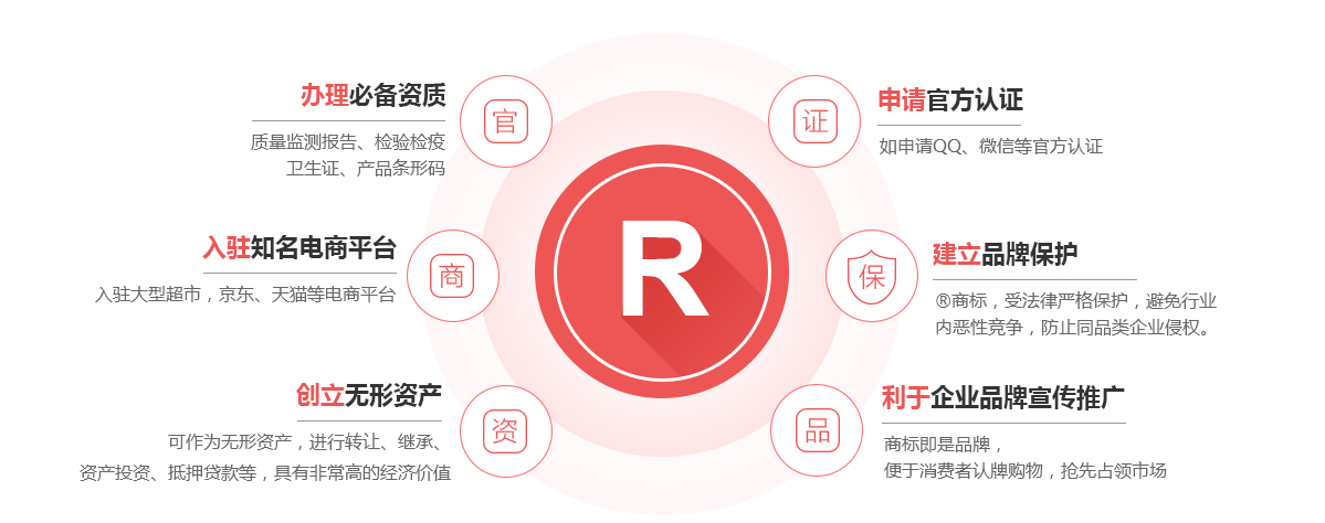 山阴商标注册的作用